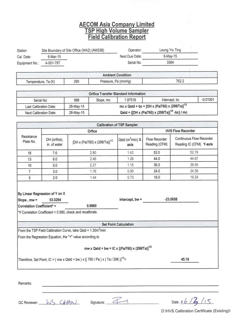 App E Calibration Certificates of Monitoring Equipments_03.jpg