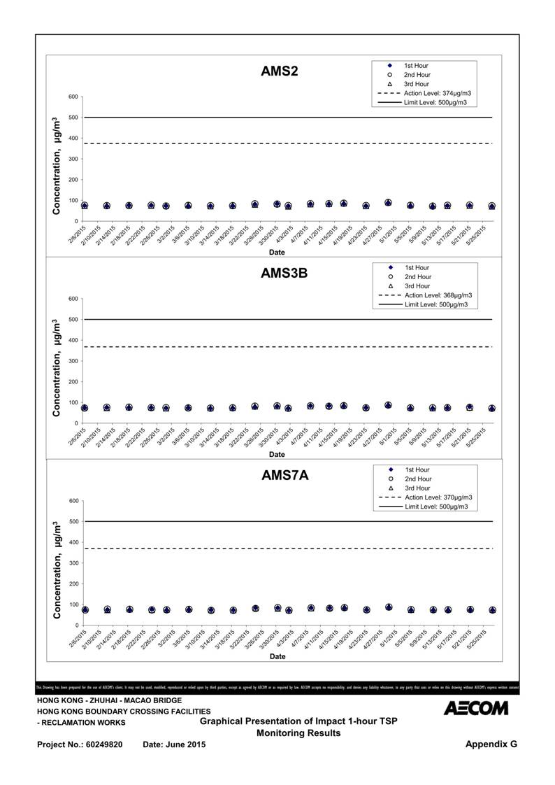 App G Air Quality Monitoring and graphical presentation_03.jpg