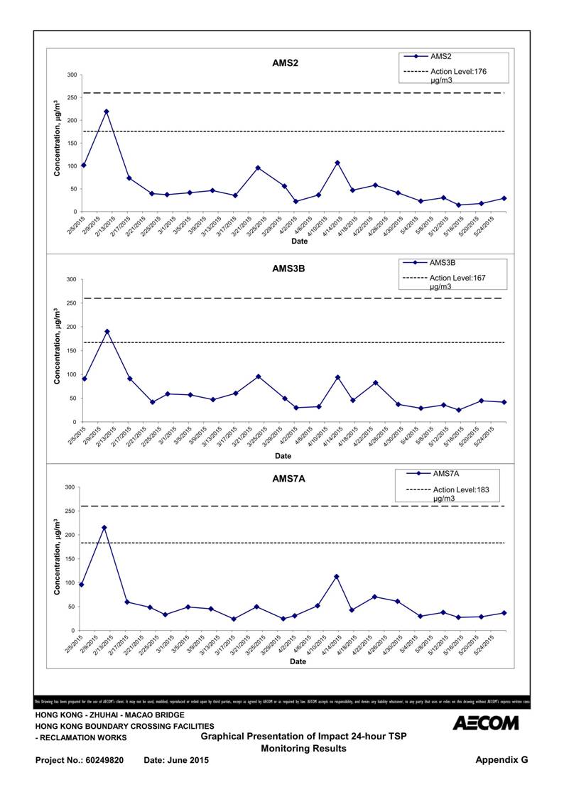 App G Air Quality Monitoring and graphical presentation_04.jpg