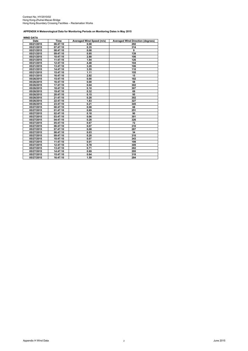 App H  Meteorological Data for Monitoring Dates in May 15_04.jpg