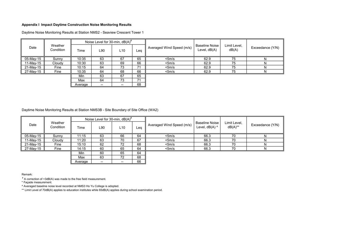 App I Noise Monitoring and Graphical Presentation_01.jpg