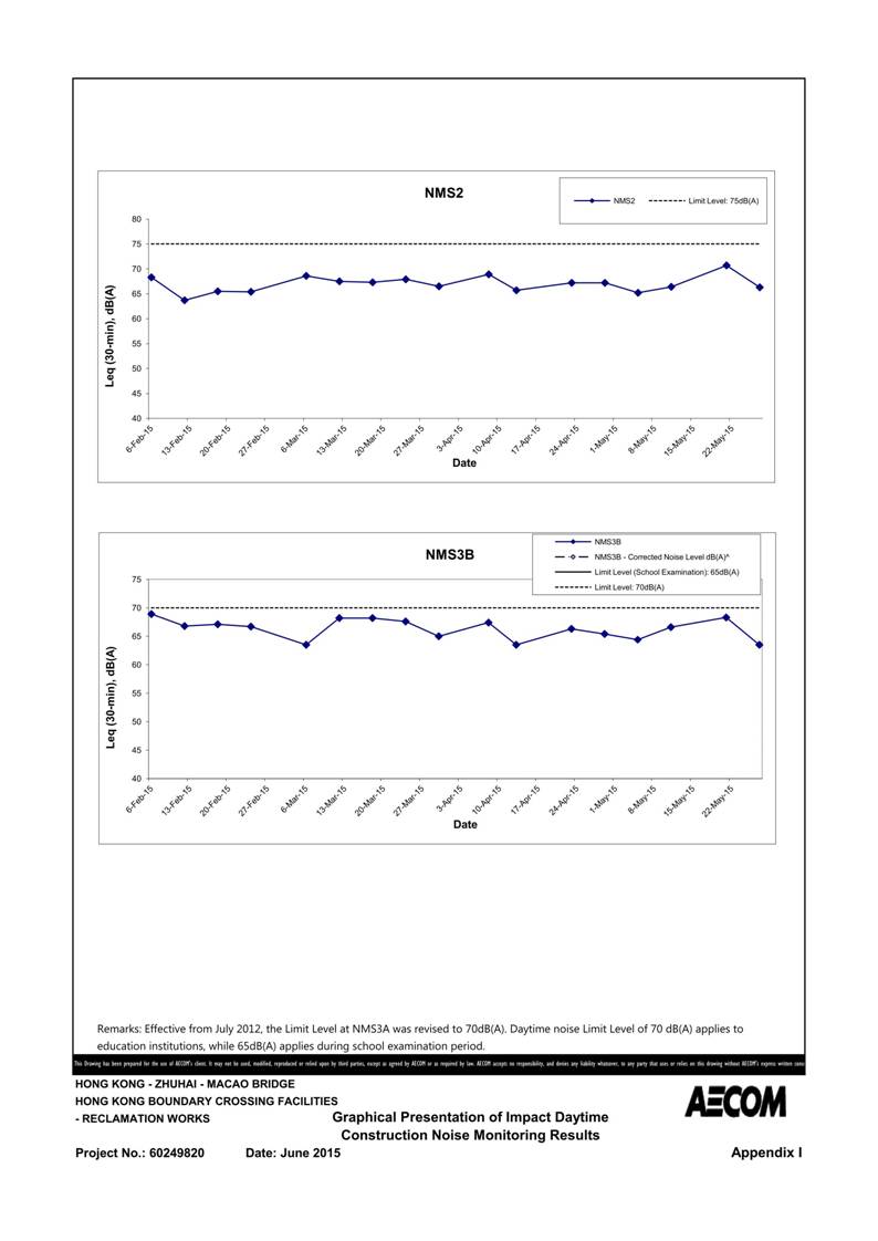 App I Noise Monitoring and Graphical Presentation_02.jpg