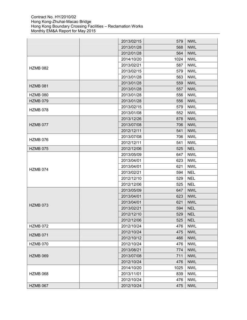 App K Impact Dolphin Monitoring Survey Sightings (May 2015)_05.jpg
