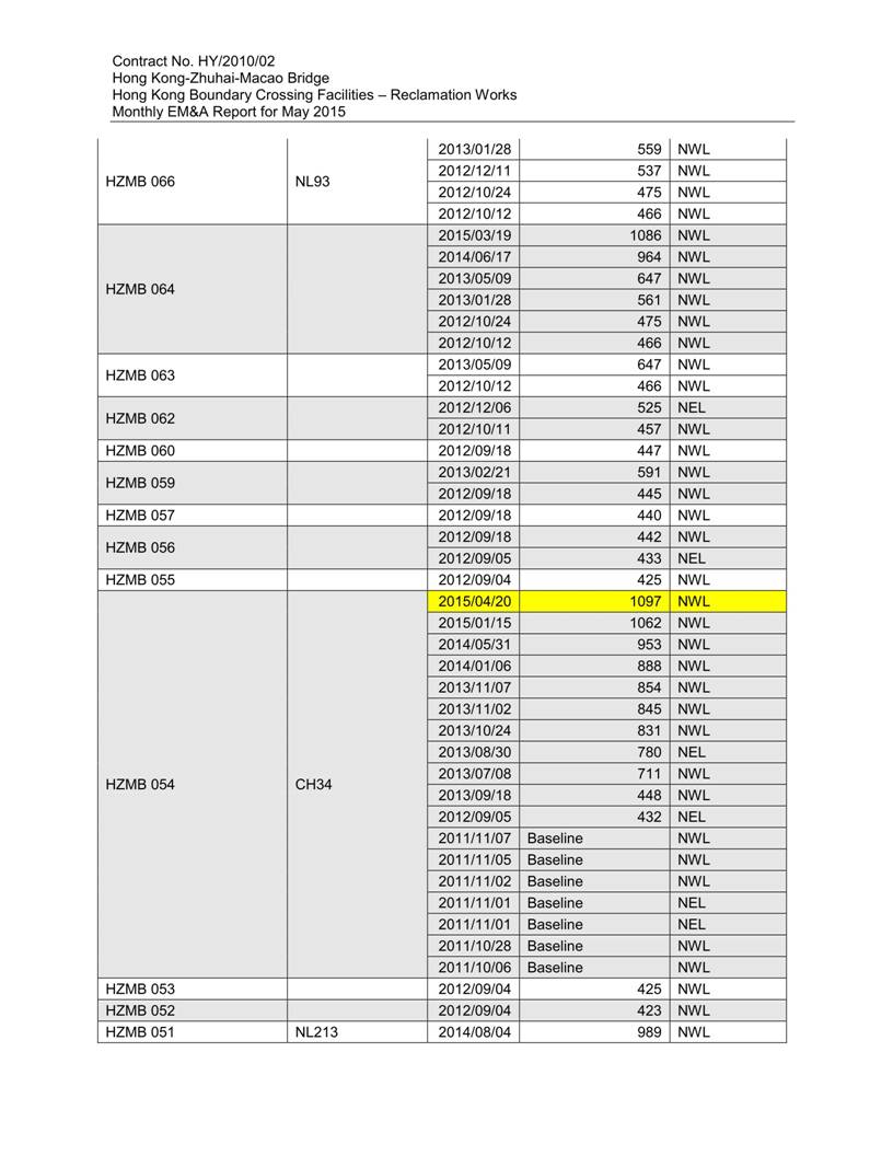 App K Impact Dolphin Monitoring Survey Sightings (May 2015)_06.jpg