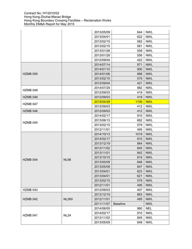 App K Impact Dolphin Monitoring Survey Sightings (May 2015)_07.jpg