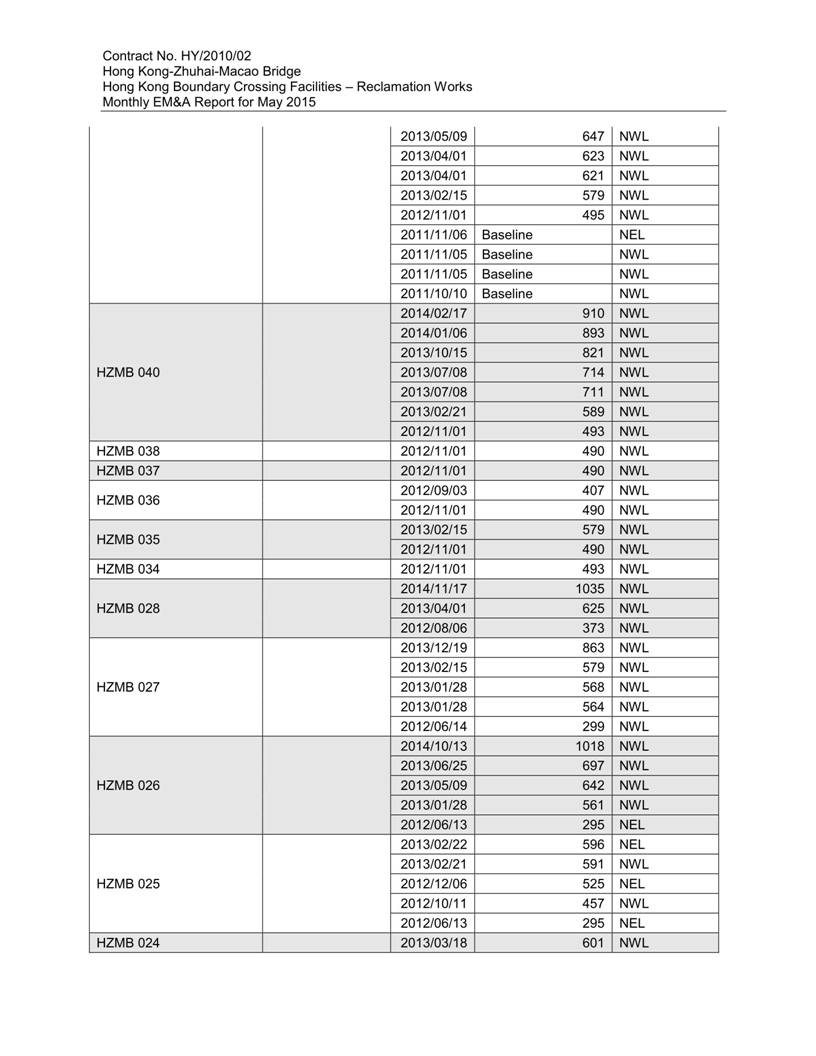 App K Impact Dolphin Monitoring Survey Sightings (May 2015)_08.jpg