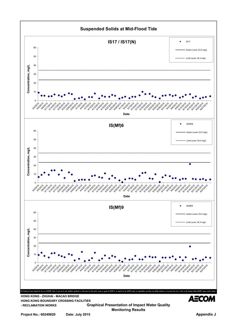 App J IWQM Data and Graphical Presentation (Updated)_137.jpg
