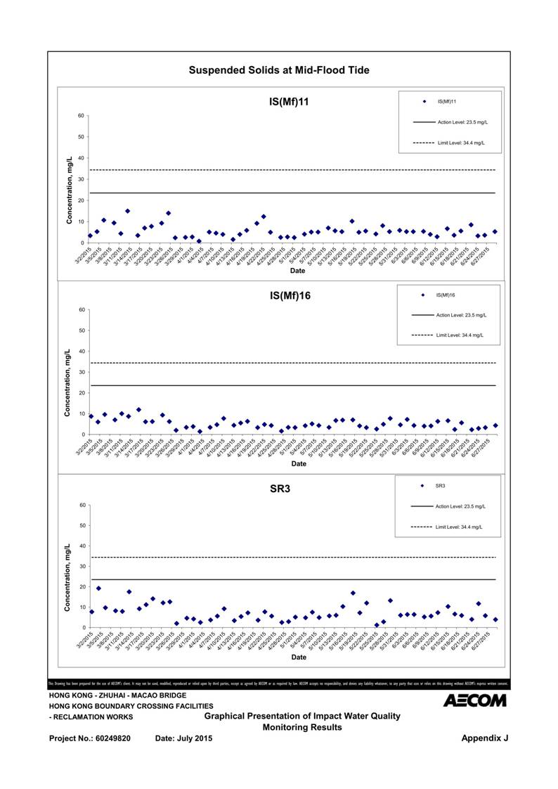 App J IWQM Data and Graphical Presentation (Updated)_138.jpg