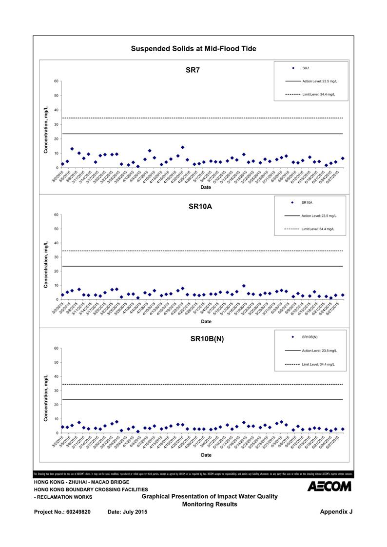 App J IWQM Data and Graphical Presentation (Updated)_140.jpg