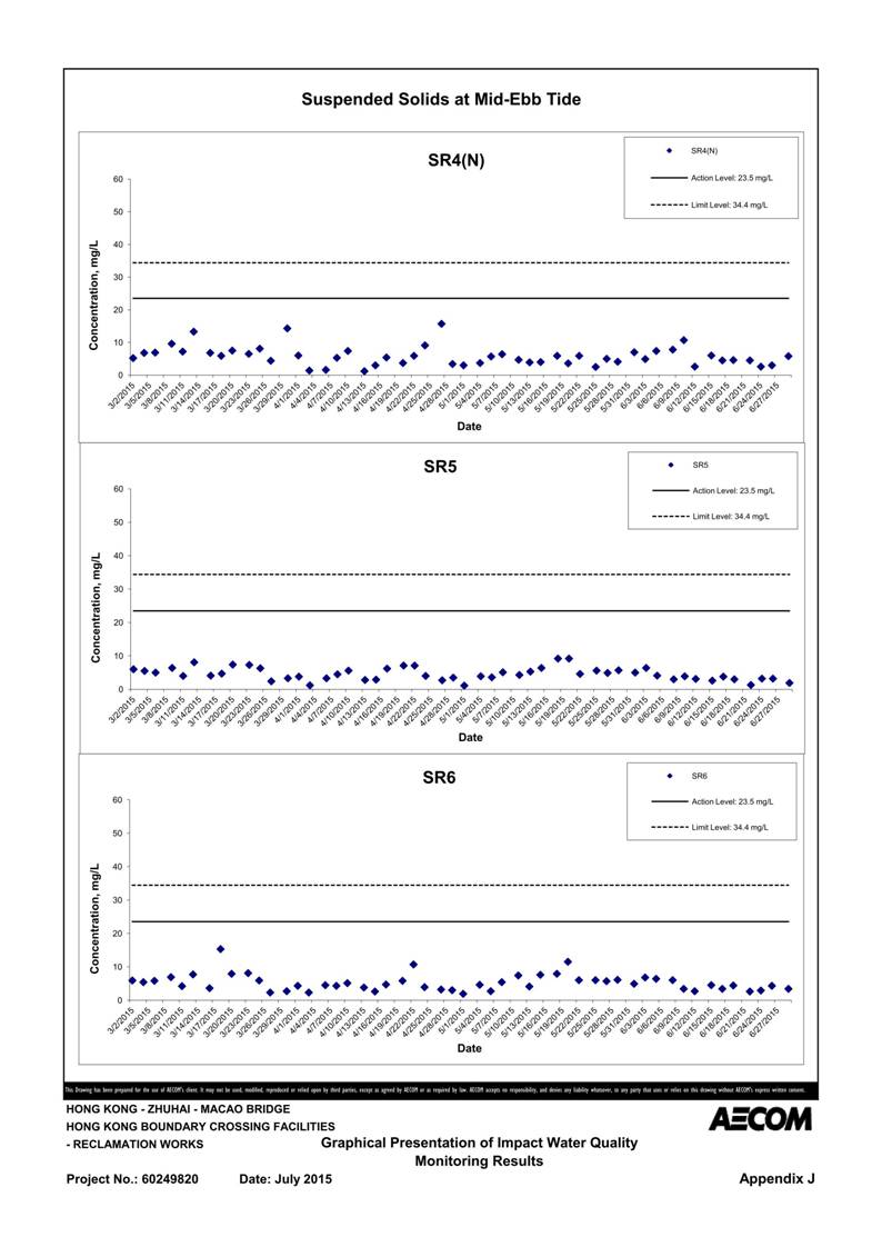 App J IWQM Data and Graphical Presentation (Updated)_132.jpg