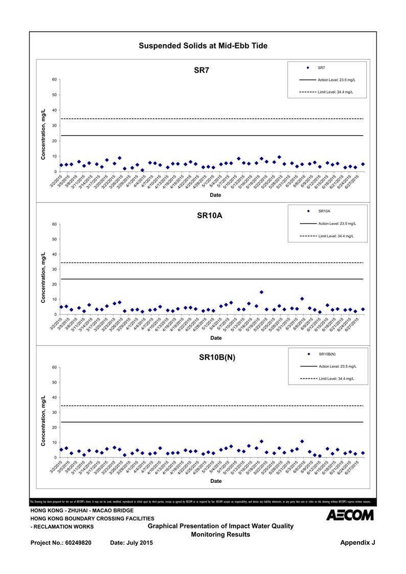 App J IWQM Data and Graphical Presentation (Updated)_133.jpg