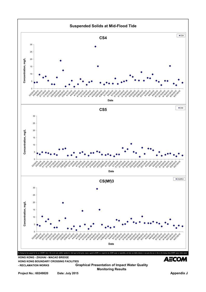 App J IWQM Data and Graphical Presentation (Updated)_134.jpg