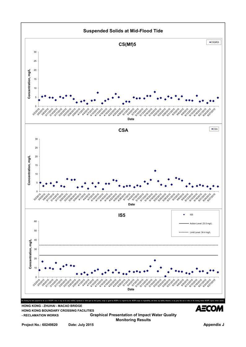 App J IWQM Data and Graphical Presentation (Updated)_135.jpg