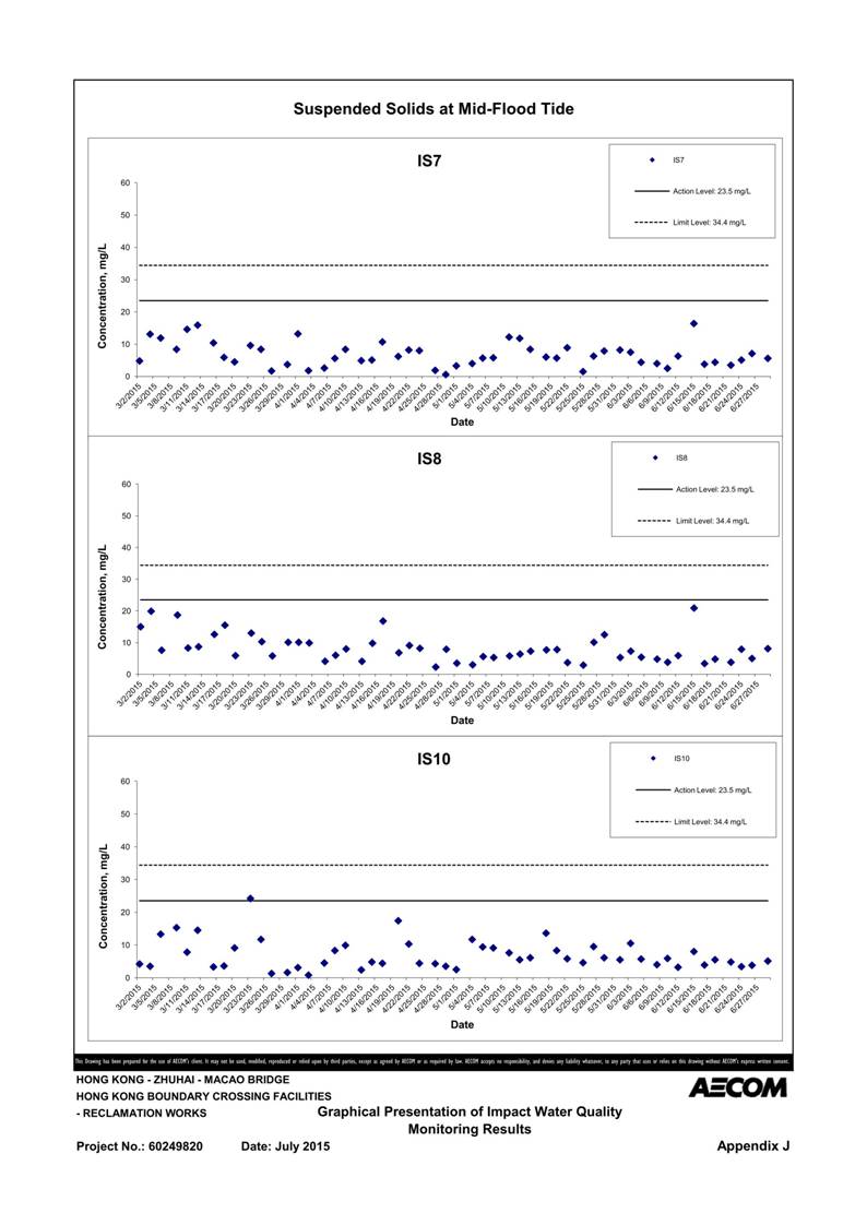 App J IWQM Data and Graphical Presentation (Updated)_136.jpg