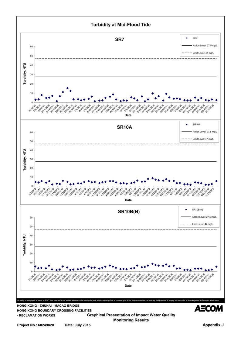 App J IWQM Data and Graphical Presentation (Updated)_126.jpg