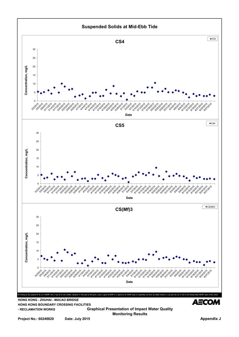 App J IWQM Data and Graphical Presentation (Updated)_127.jpg