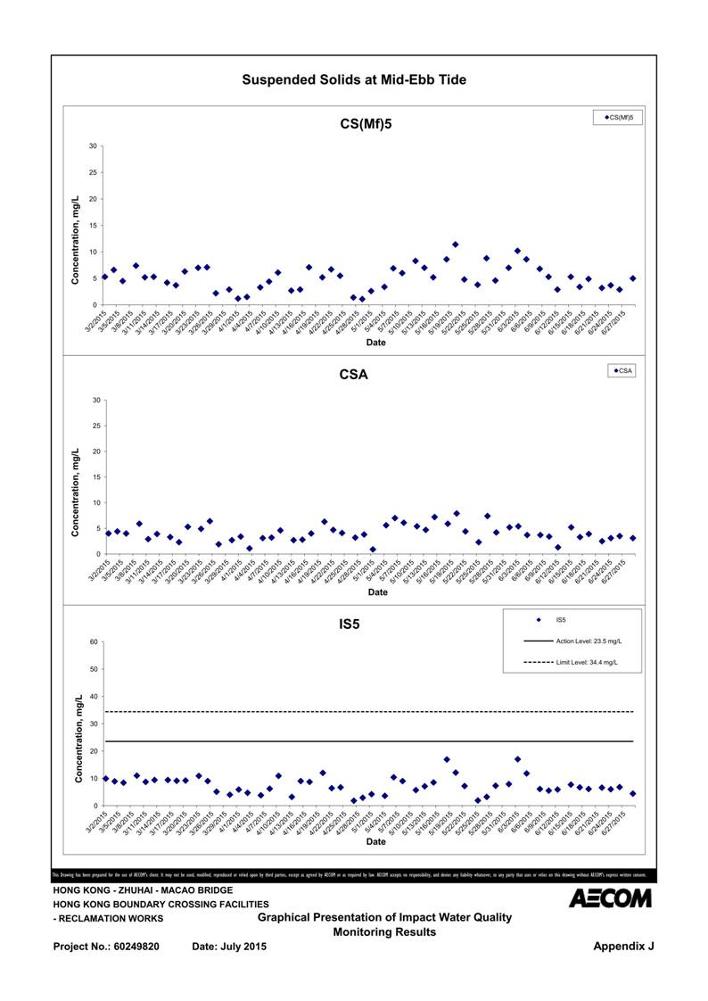 App J IWQM Data and Graphical Presentation (Updated)_128.jpg