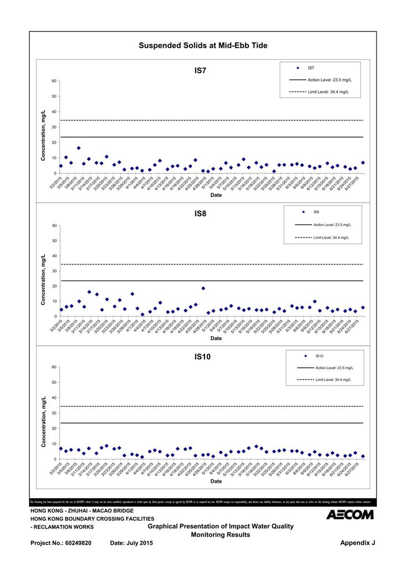 App J IWQM Data and Graphical Presentation (Updated)_129.jpg