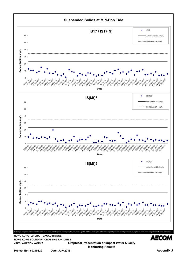 App J IWQM Data and Graphical Presentation (Updated)_130.jpg