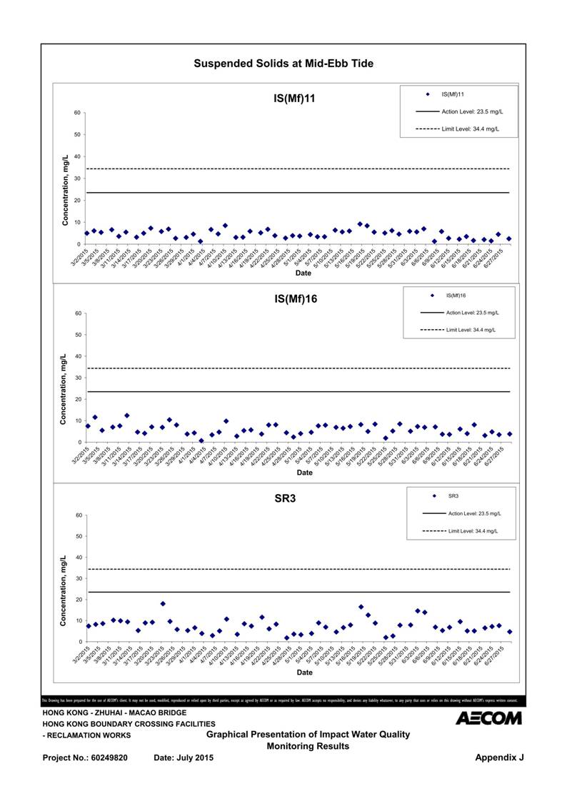 App J IWQM Data and Graphical Presentation (Updated)_131.jpg