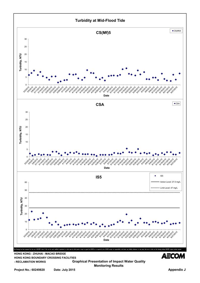 App J IWQM Data and Graphical Presentation (Updated)_121.jpg
