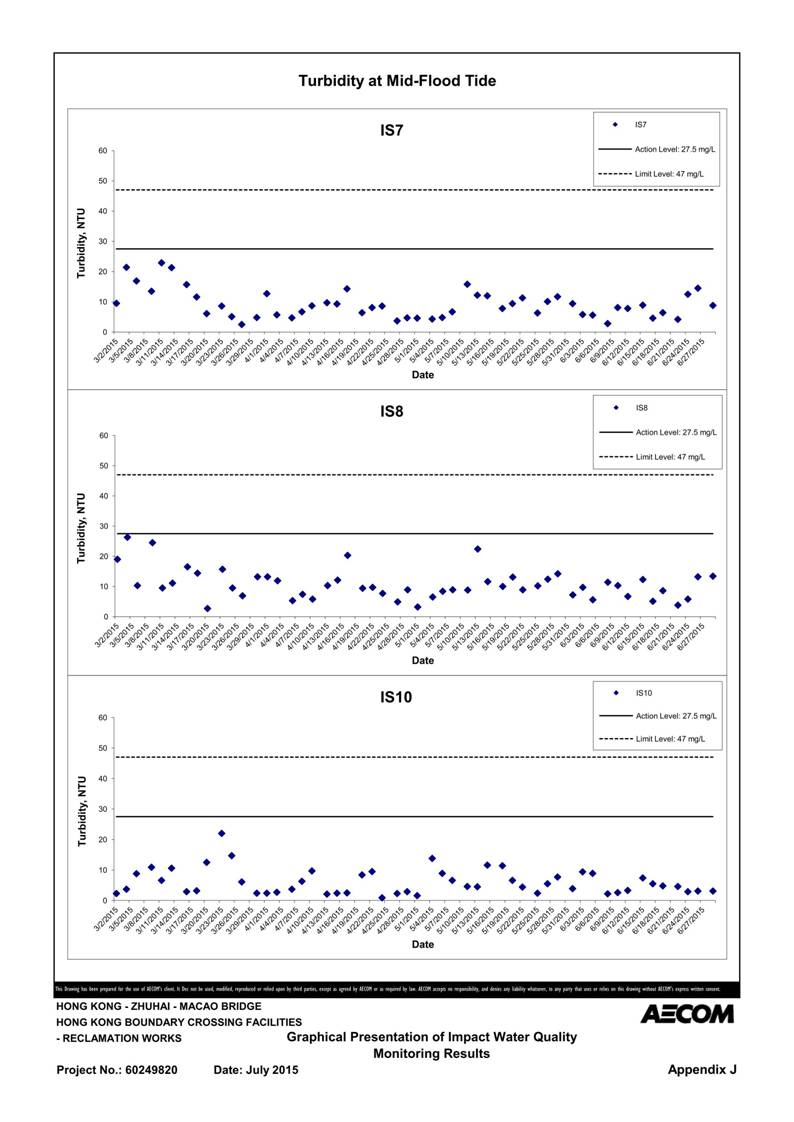 App J IWQM Data and Graphical Presentation (Updated)_122.jpg