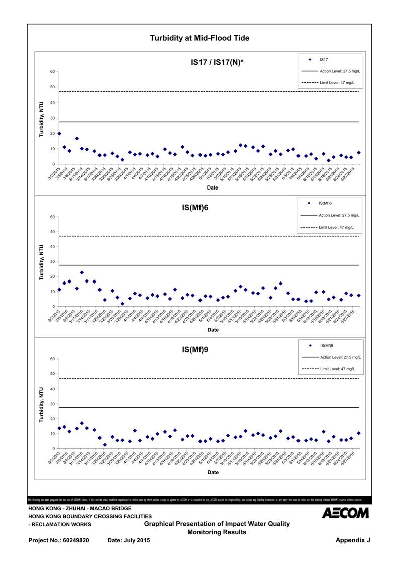 App J IWQM Data and Graphical Presentation (Updated)_123.jpg