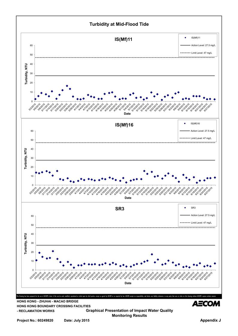 App J IWQM Data and Graphical Presentation (Updated)_124.jpg