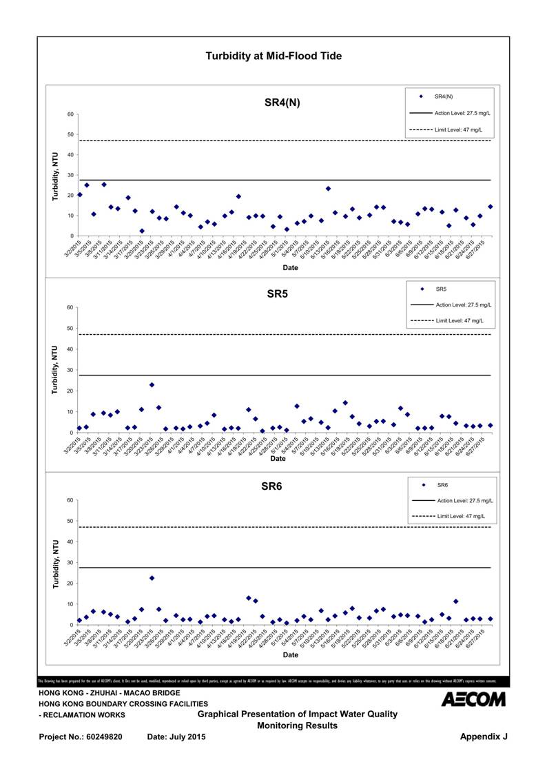 App J IWQM Data and Graphical Presentation (Updated)_125.jpg