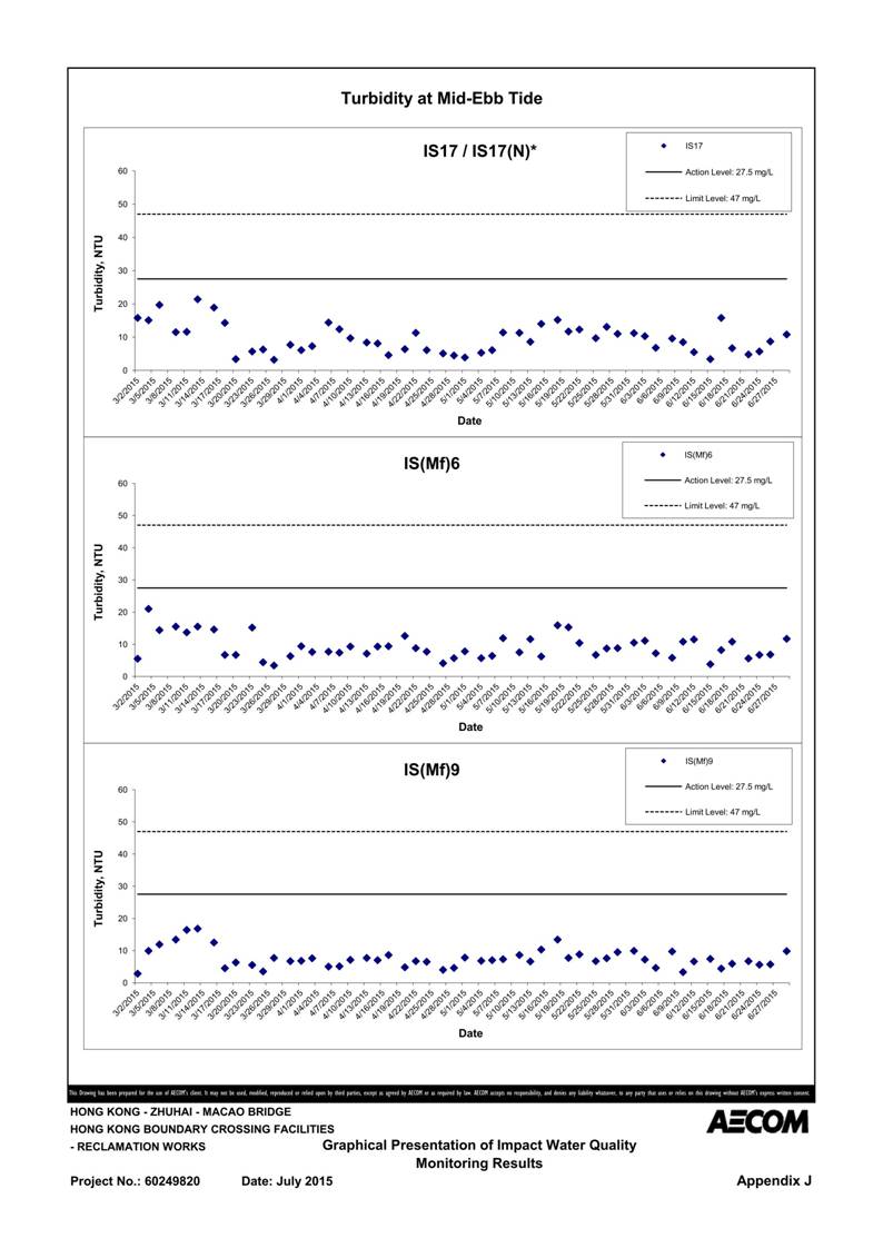 App J IWQM Data and Graphical Presentation (Updated)_116.jpg
