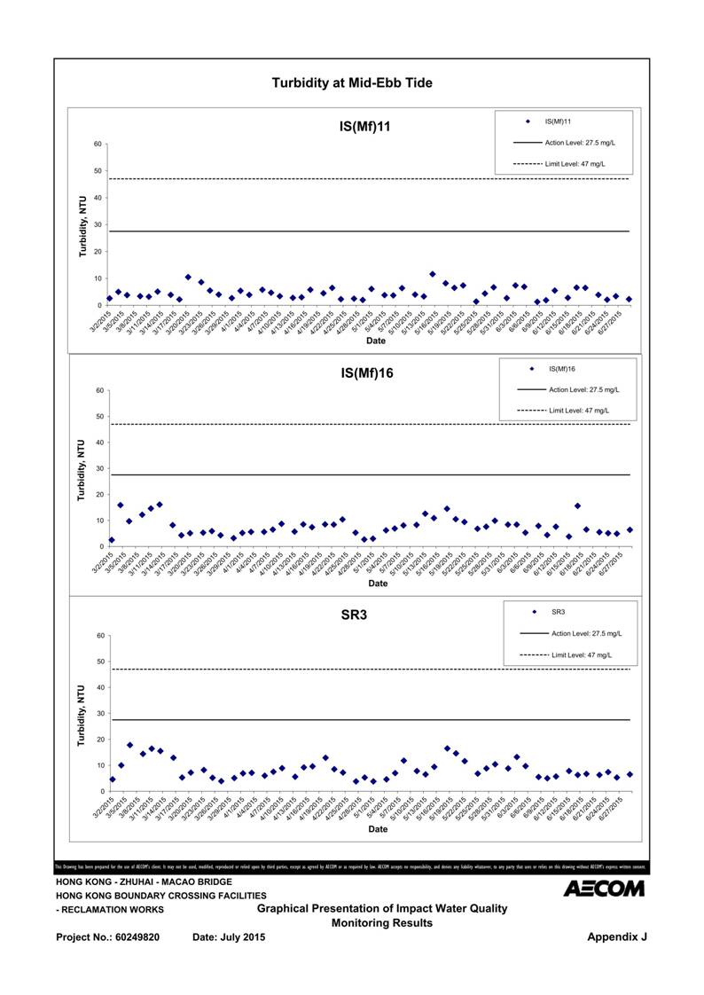 App J IWQM Data and Graphical Presentation (Updated)_117.jpg