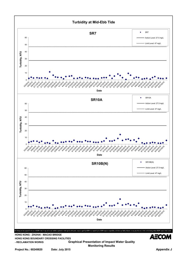 App J IWQM Data and Graphical Presentation (Updated)_119.jpg