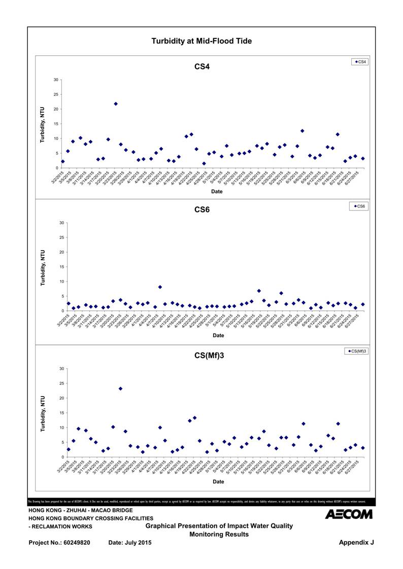 App J IWQM Data and Graphical Presentation (Updated)_120.jpg