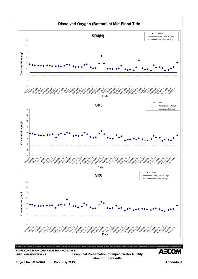 App J IWQM Data and Graphical Presentation (Updated)_111.jpg