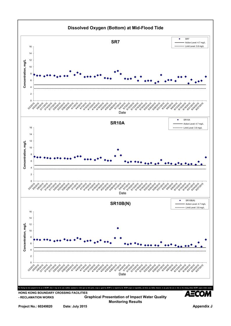 App J IWQM Data and Graphical Presentation (Updated)_112.jpg