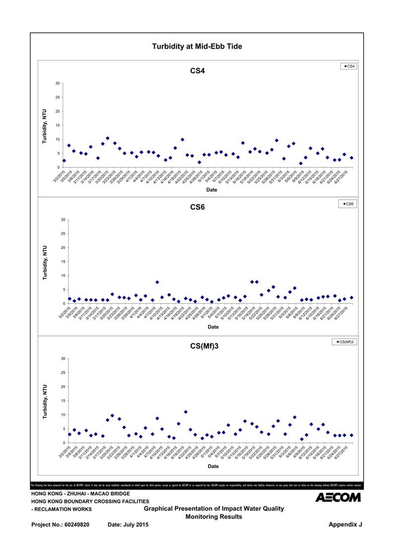 App J IWQM Data and Graphical Presentation (Updated)_113.jpg