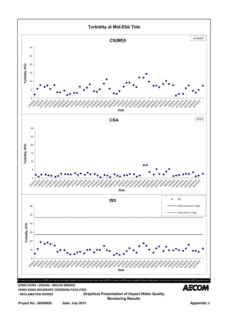 App J IWQM Data and Graphical Presentation (Updated)_114.jpg