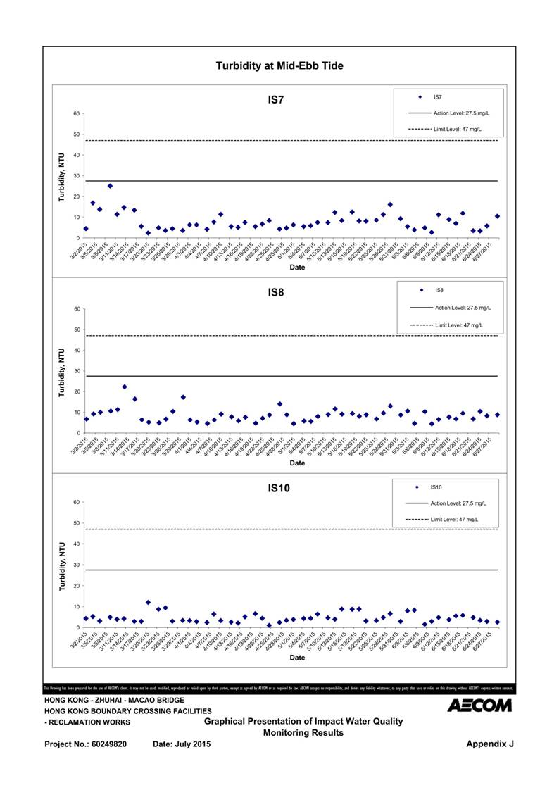 App J IWQM Data and Graphical Presentation (Updated)_115.jpg