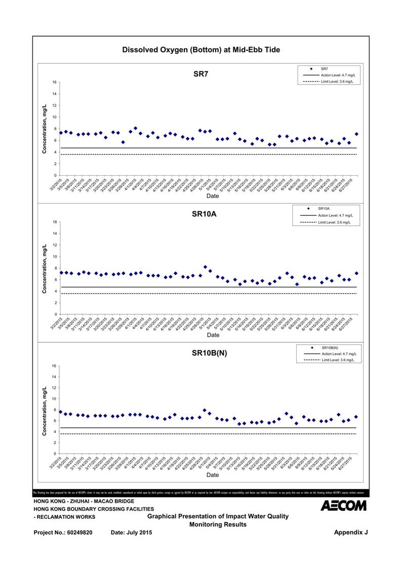 App J IWQM Data and Graphical Presentation (Updated)_105.jpg