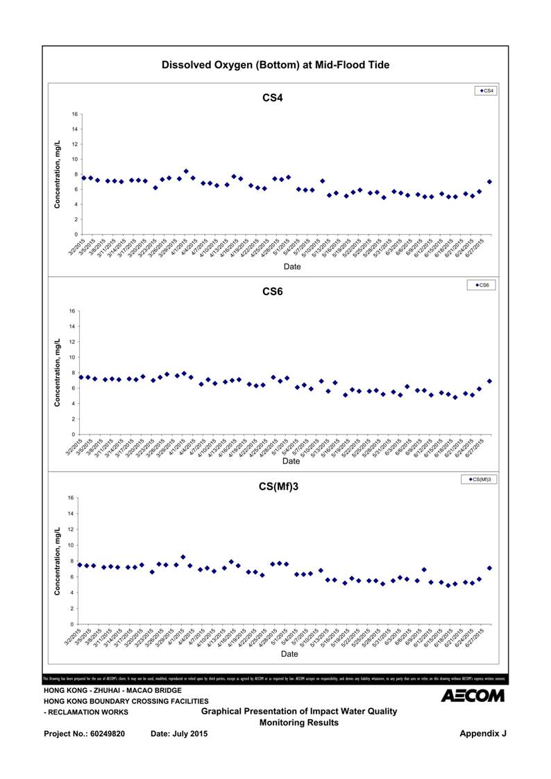 App J IWQM Data and Graphical Presentation (Updated)_106.jpg