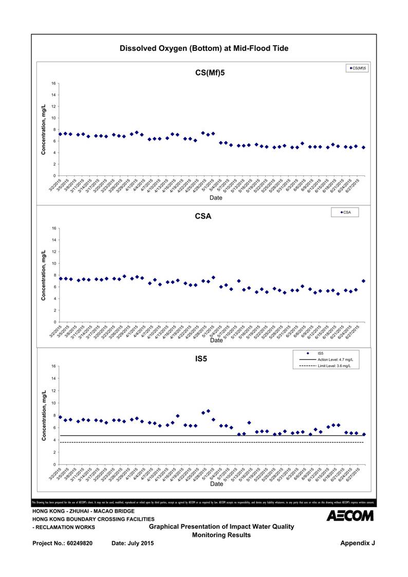 App J IWQM Data and Graphical Presentation (Updated)_107.jpg
