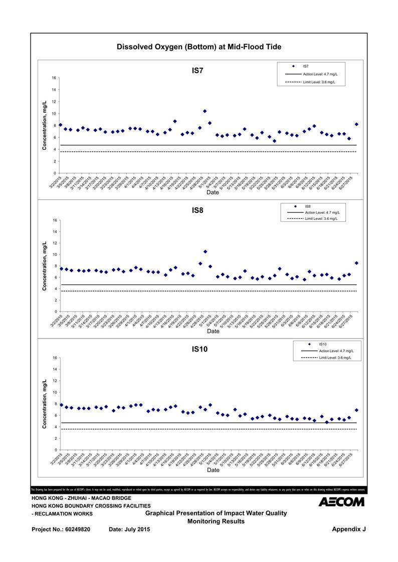 App J IWQM Data and Graphical Presentation (Updated)_108.jpg