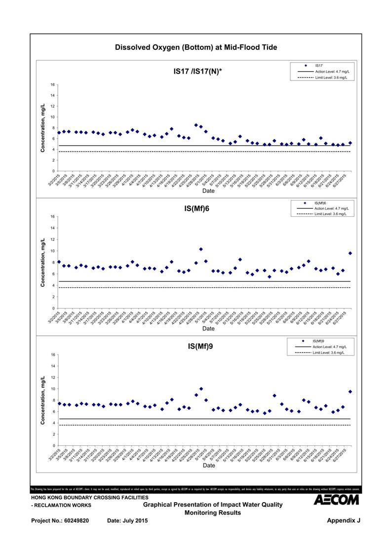 App J IWQM Data and Graphical Presentation (Updated)_109.jpg