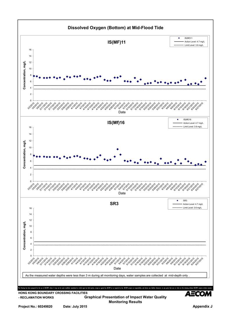 App J IWQM Data and Graphical Presentation (Updated)_110.jpg
