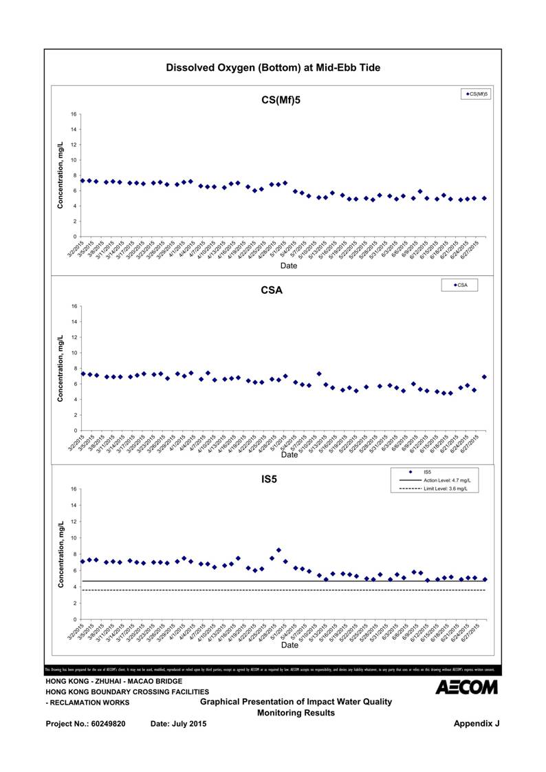 App J IWQM Data and Graphical Presentation (Updated)_100.jpg