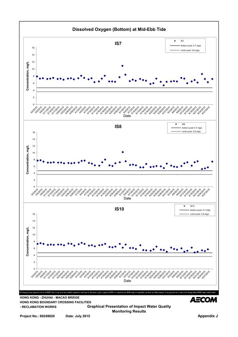 App J IWQM Data and Graphical Presentation (Updated)_101.jpg