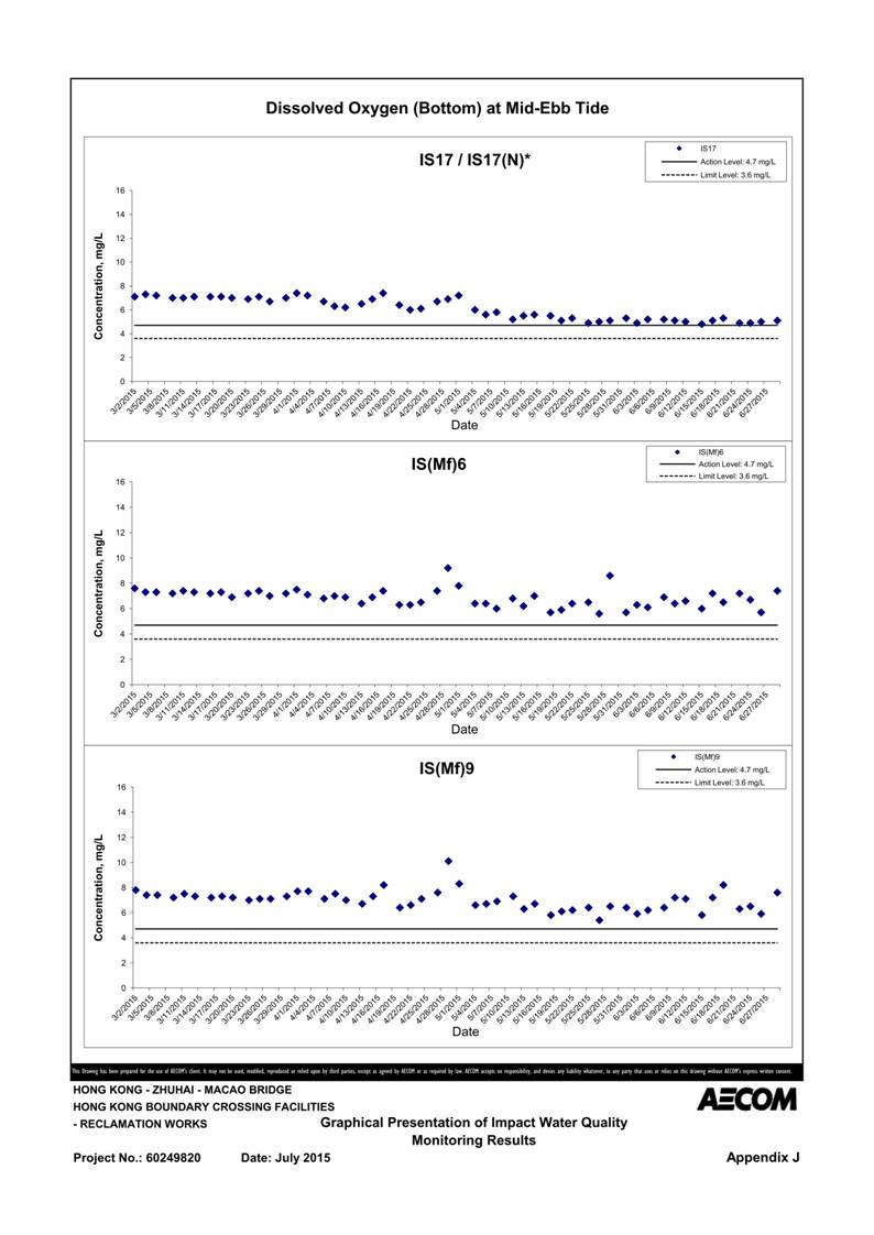 App J IWQM Data and Graphical Presentation (Updated)_102.jpg