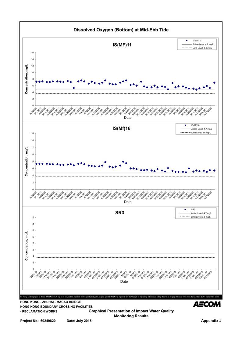 App J IWQM Data and Graphical Presentation (Updated)_103.jpg