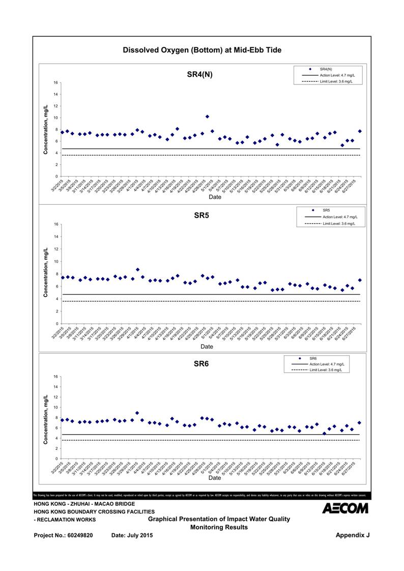 App J IWQM Data and Graphical Presentation (Updated)_104.jpg