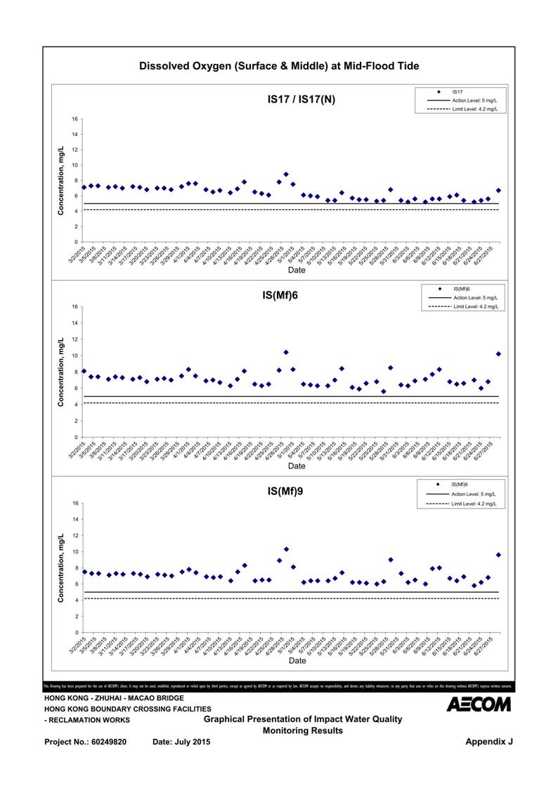 App J IWQM Data and Graphical Presentation (Updated)_095.jpg
